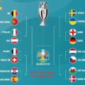 EURO 2021 lịch thi đấu vòng 16 đội
